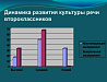 Как написать речь на защиту диплома: образец, пример